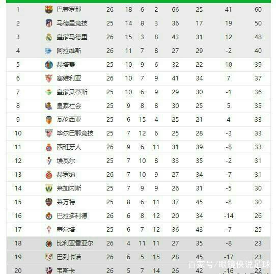 行动