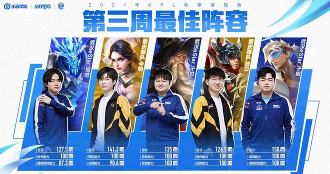 节和人员配 节和人员配