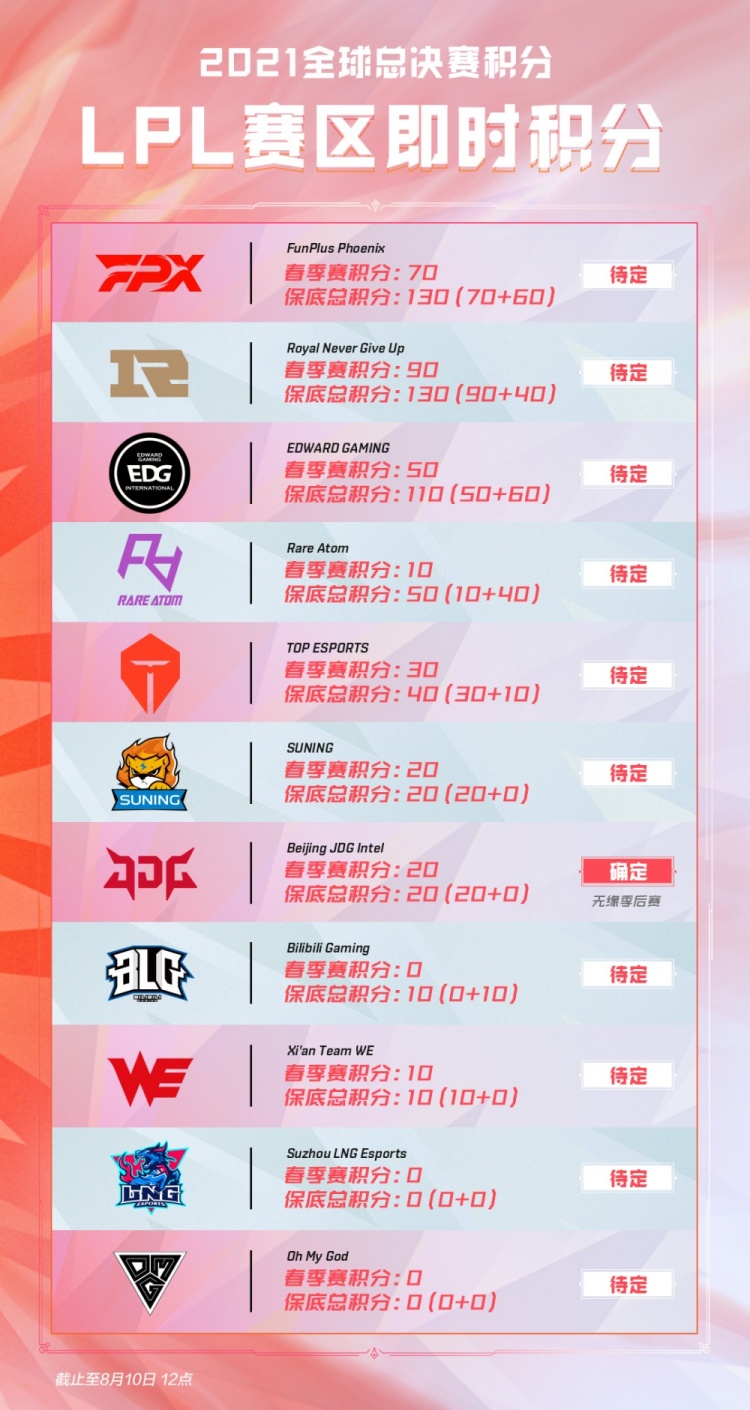 收視率和現 收視率和現