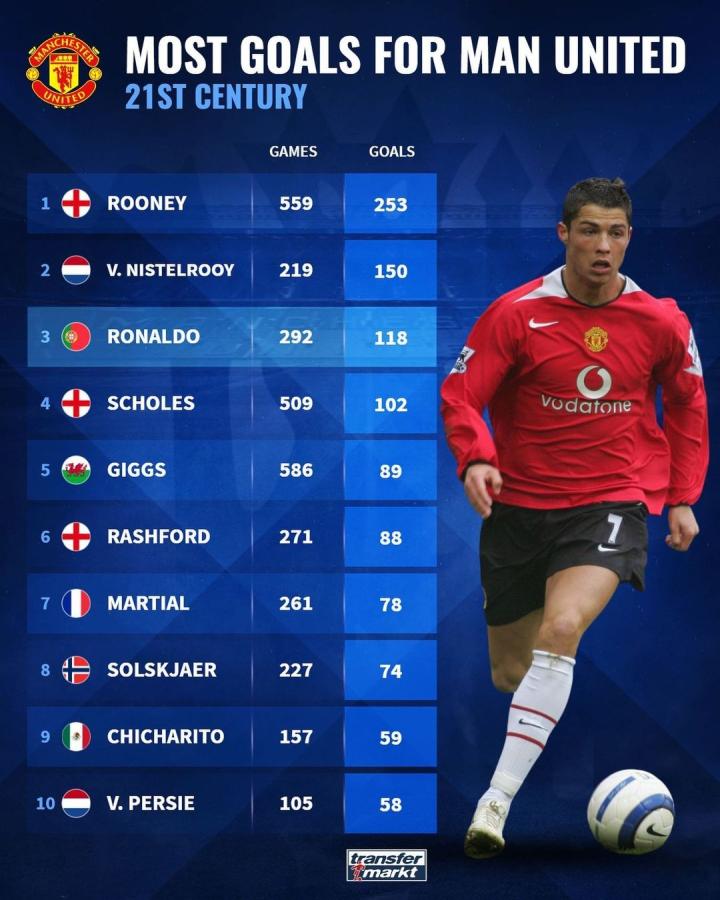 后卫福克斯 后卫福克斯