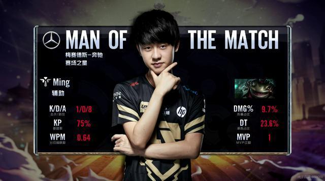 容深度与球 容深度与球